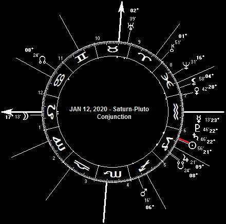 JAN 12, 2020 Saturn-Pluto conjunction